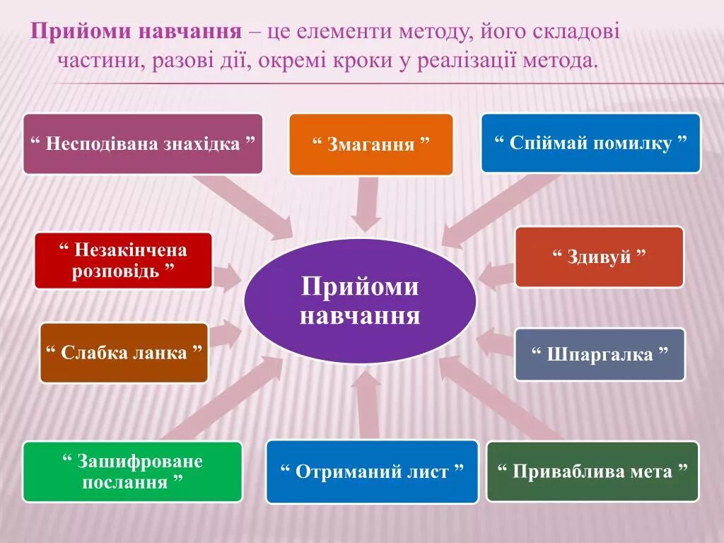 Масова частка. Коливання у живій природі. Розгалуження це. Обжект паскаль. Цикл з передумовою це.