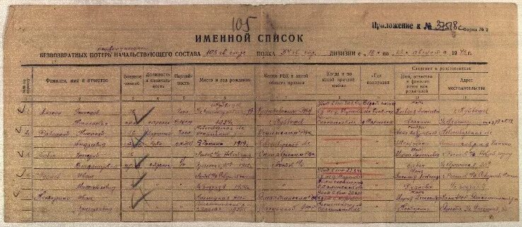 Призван чтобы 1. Список солдат. Именной список военнослужащих. Архив ВОВ 1941. Военные Великой Отечественной войны по фамилии.