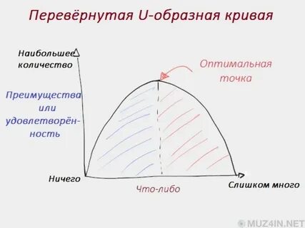 Точка преимущество