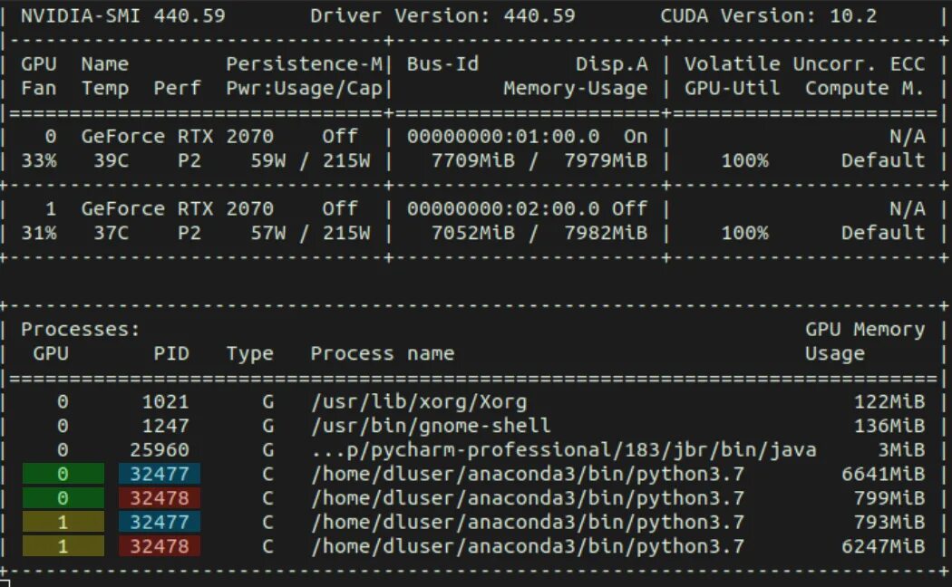 GPU usage. CUDA Python. Python NVIDIA CUDA. Hands-on GPU Programming with Python and CUDA. Skip torch cuda test