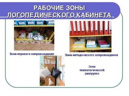 Предметно развивающая среда кабинета презентация