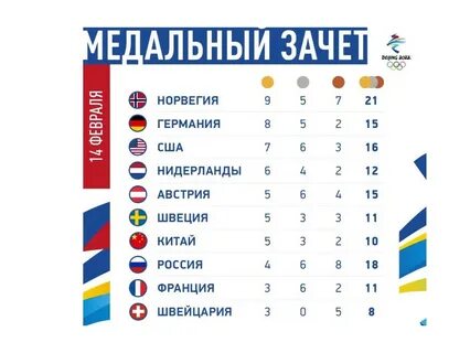 Хоккей сколько медалей