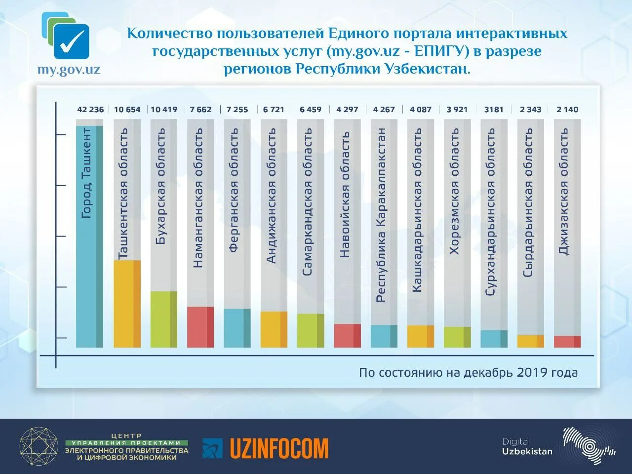 Государственные услуги узбекистан. Уз. Портал государственных услуг узбекистан. Gov. Uz.