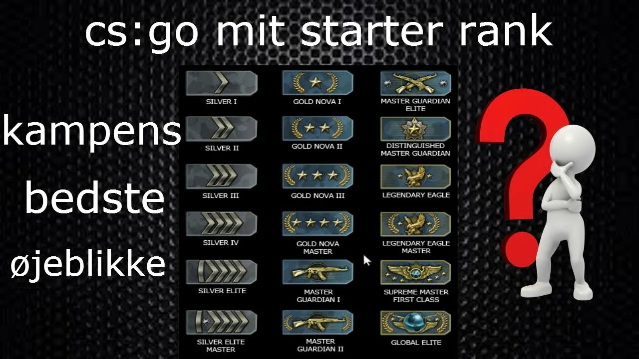 Group rank. Ranks для сервера кс го. самый лучший ранг в кс го. cs go ranks distribution. ранги csgo xp.