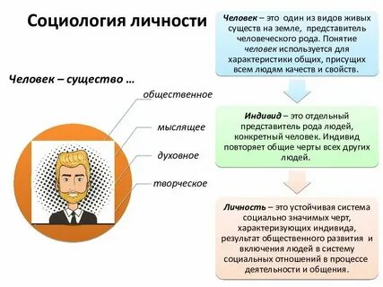 Личность в социальных и политических отношениях