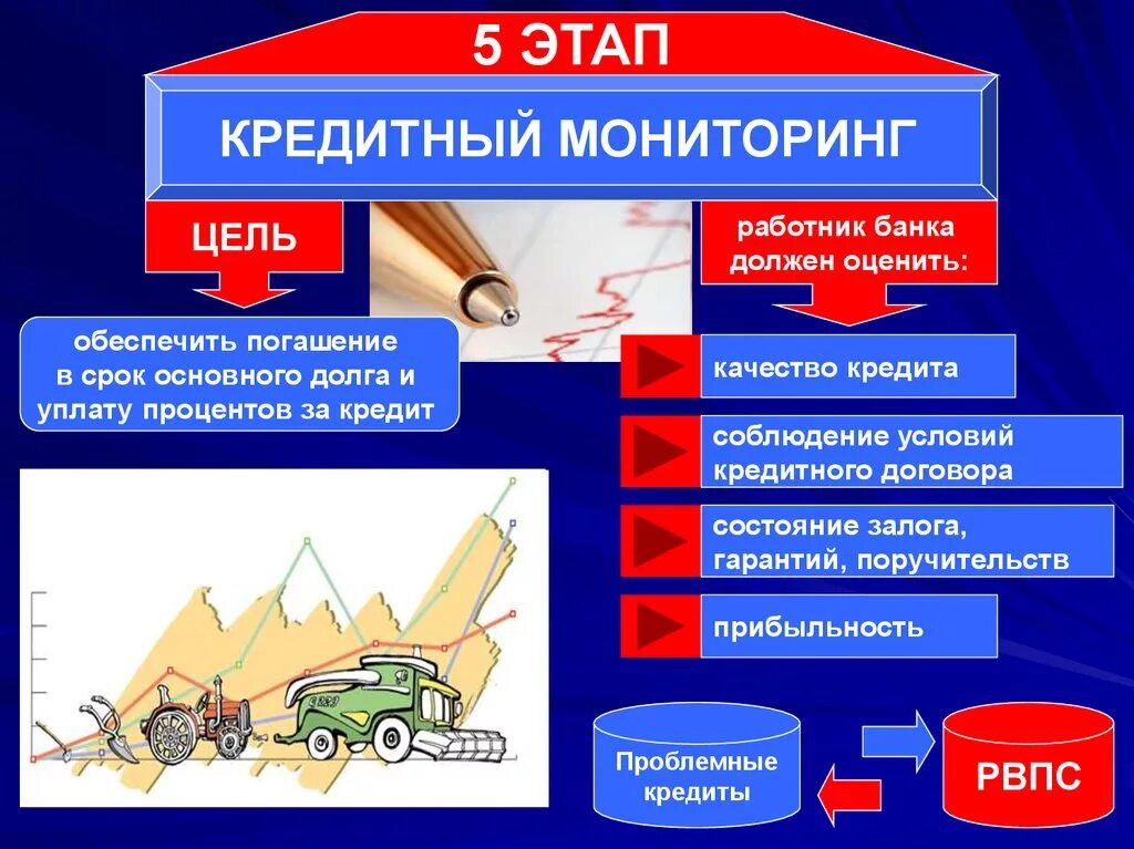 Мониторинг сотрудников банка. Этапы кредитного мониторинга. схема кредитного мониторинга. способы проведения кредитного мониторинга. этапы кредитования.