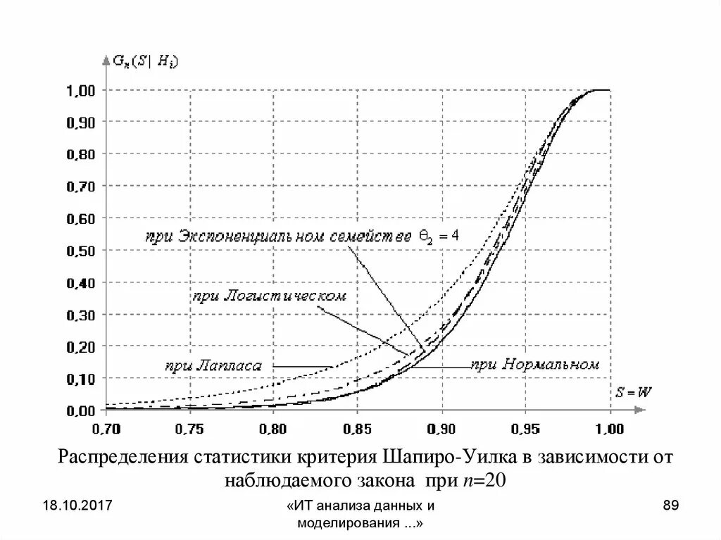 Нормальность распределения шапиро уилка. Нормальность по шапиро уилку. критерий шапиро-уилка таблица. критерий шапиро уилка таблица критических значений. таблица коэффициентов критерий шапиро уилка.