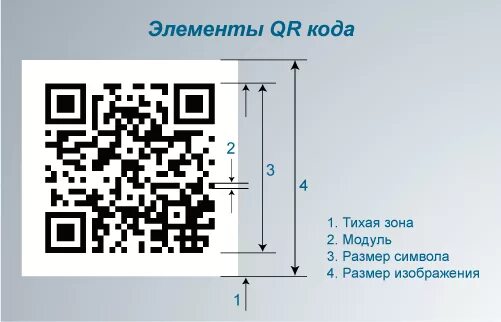 Qr код обязателен. QR код минимальный размер. Минимальный размер QR кода для печати. Минимальный размер QR кода для считывания. Минимальный размер QR кода для визитки.