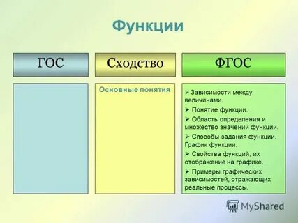 Определение и понятие зависимости
