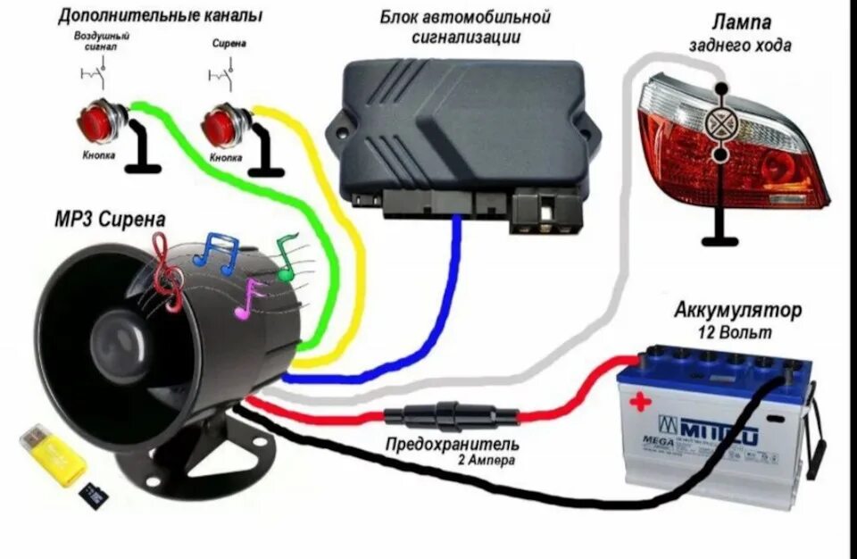 Mp3 мирена KIA Cerato (3G), 1,6 л, 2014 года аксессуары DRIVE2