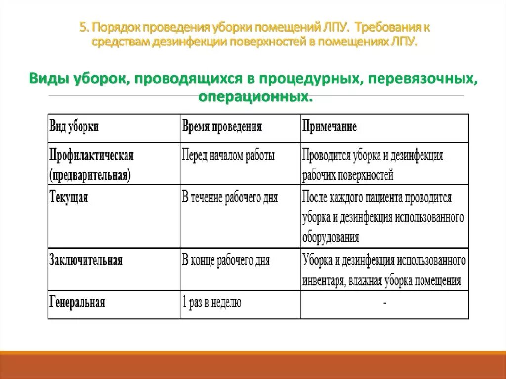 Дезинфекция инвентаря помещений ЛПУ. Порядок проведения уборки в ЛПУ. Виды уборок в ЛПУ. Проведение текущей дезинфекции в ЛПУ.