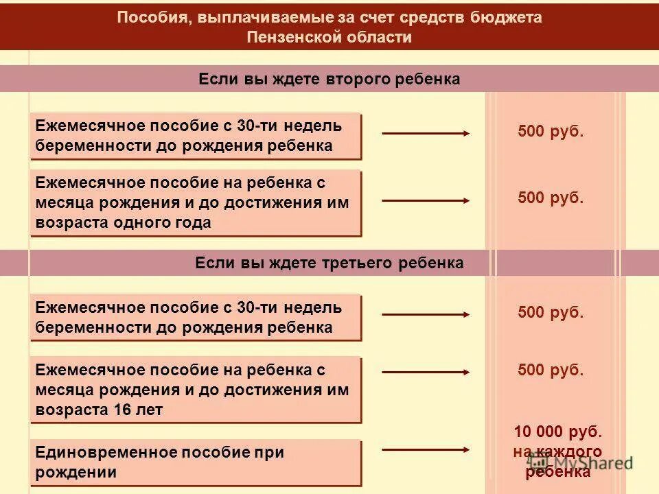 Сколько платят пособие беременным. Единовременная выплата в 30 недель беременности. Выплаты по беременности до 12 недель. Учет до 12 недель пособие. Пособие беременным вставшим на учет до 12 недель.