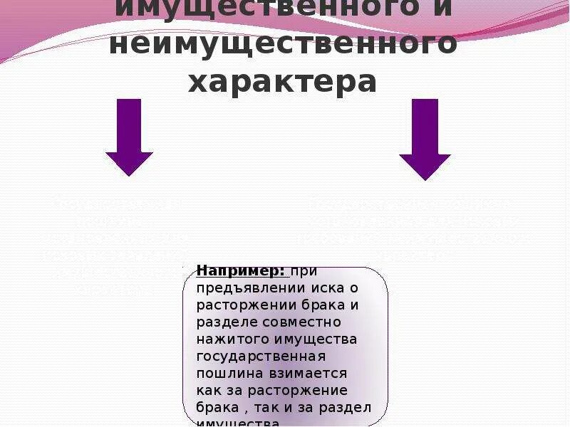 Неимущественных исковых заявлений