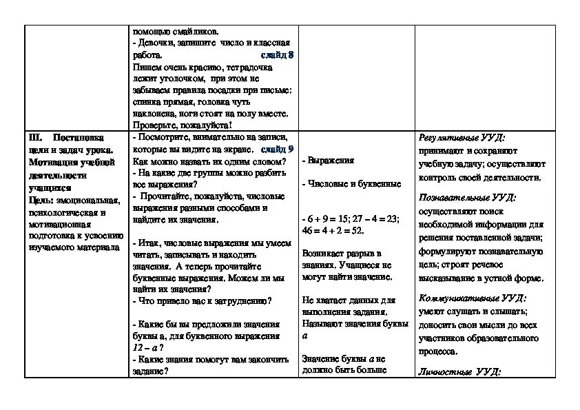 УМК В технологической карте. Технологическая карта текст. Технологическая карта урока математика 1 класс построение квадрата. Готовый протокол открытого урока 2 класса на тему буквенные выражения.