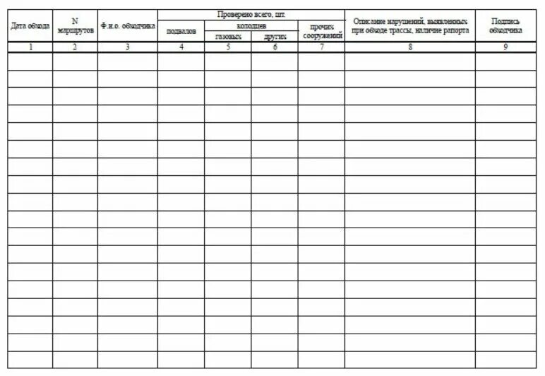 Журнал обхода территории. Журнал обходов и осмотров рабочих мест. Журнал обхода осмотра рабочих мест заполнение. График обхода территории сторожами.