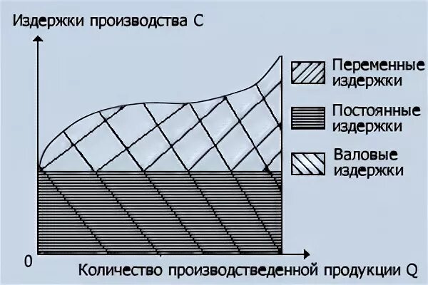 Общие переменные издержки это