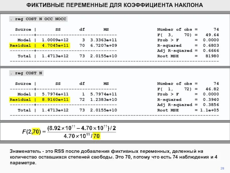 Фиктивные переменные регрессия. Фиктивные переменные пример. Фиктивные переменные для коэффициента наклона. Фиктивные переменные сдвига. Фиктивные переменные вводятся в:.