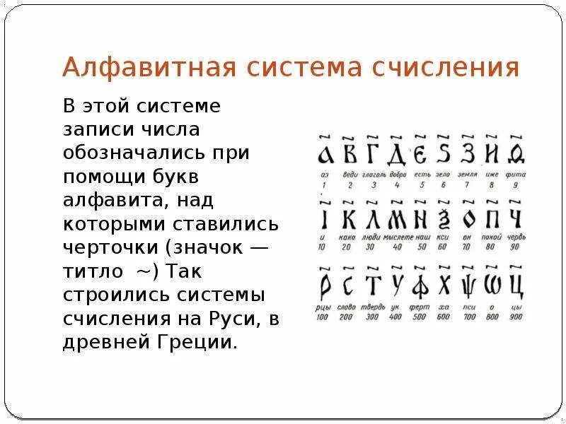 Запись чисел в древней Руси титло. Алфавитная система счисления древней Руси. Алфавитная система записи чисел. Буквы в системе счисления.