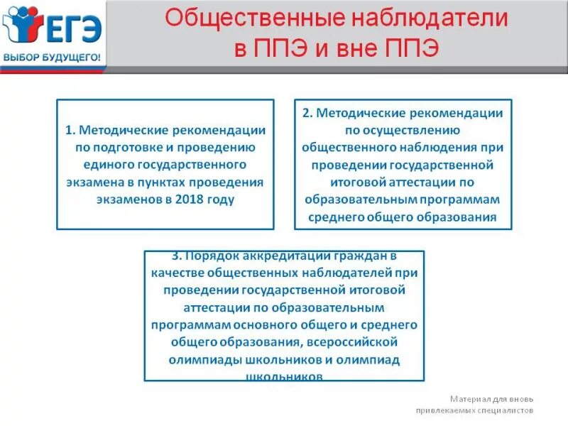 Методические рекомендации ппэ. Рекомендации для потенциального общественного наблюдателя. Общественное наблюдение ГИА. Рекомендации для потенциального общественного наблюдателя ГИА. Рекомендации для потенциального общественного наблюдателя ЕГЭ.