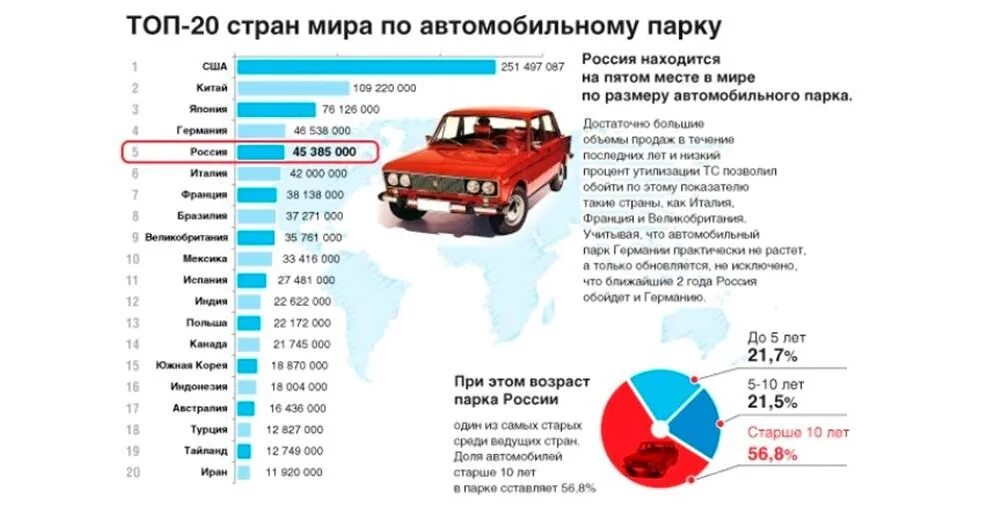 Какие машины производят в таджикистане. Какие машины брать в 2022 году. Автомобильные заводы снг. Машина сколка. Машина сколка.