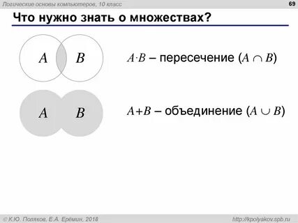 Объединение фигур егэ информатика