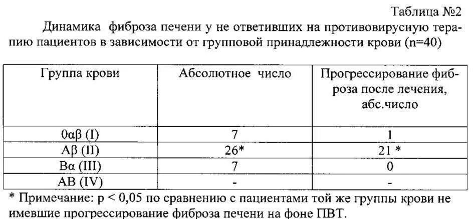 Фиброз печени шкала метавир фиброза печени. Метавир классификация фиброза печени. Оценка степени фиброза печени. Фиброз печени стадии таблица.