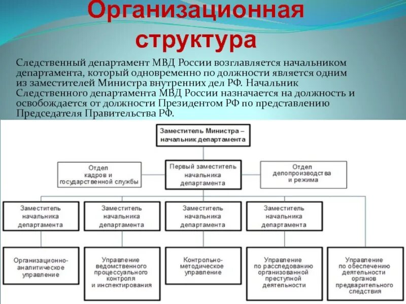 Территориальные ведомства. Организационная структура Министерства внутренних дел РФ. Структура отдела Следственного комитета РФ. Структура Министерства внутренних дел Российской Федерации схема. Структура Следственного комитета субъекта РФ.