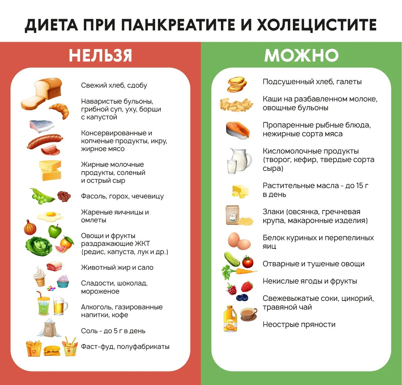 Стол при заболевании печени и поджелудочной железы. Диета притхолицистите. Диета при холецистите. Питание при панкреатите. Диета при панкреатите и холецистите.