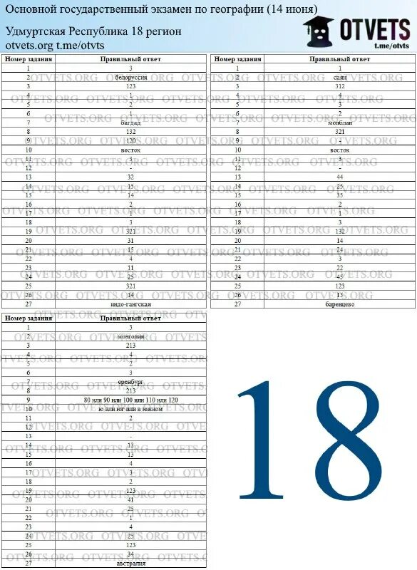 география огэ 2024 баллы на 4