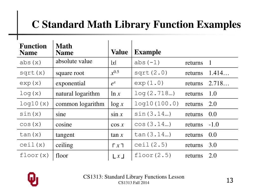 Функции библиотеки Math. Функции Math c. Mathematical functions. Библиотека c Math c++.