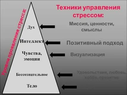 Психологические методы эффективного управления