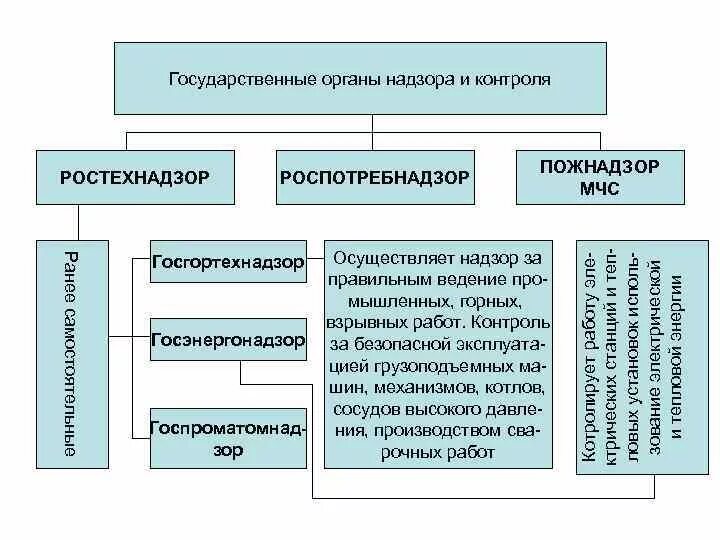 Какие службы осуществляют мониторинг