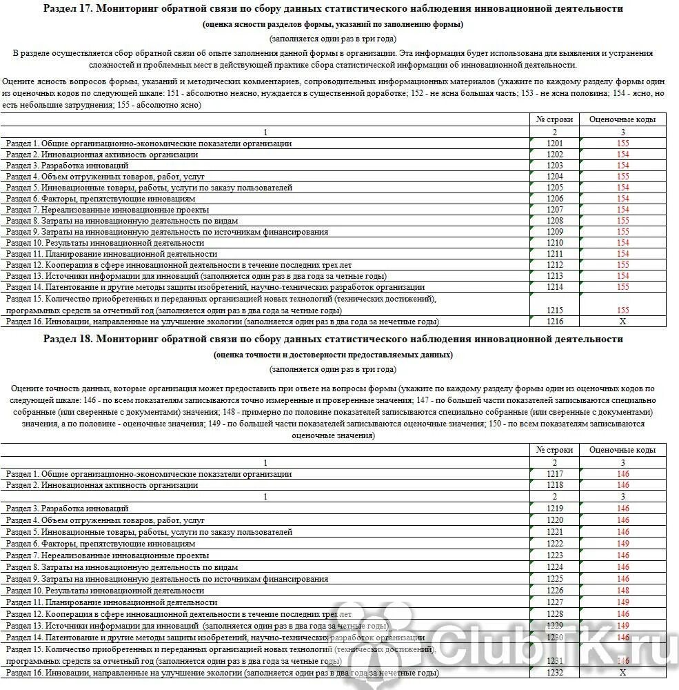 Форма п4 инновация Росстат. Отчет 2-МП инновация раздел 6. 4-Инновация инструкция по заполнению. 4-Инновация.