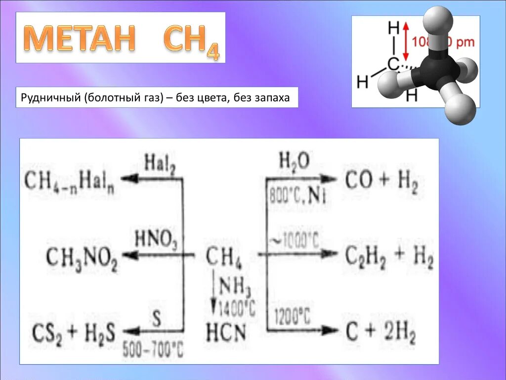 Метан болотный ГАЗ. Рудничный болотный ГАЗ. Метан в болотах. Рудничный метан.