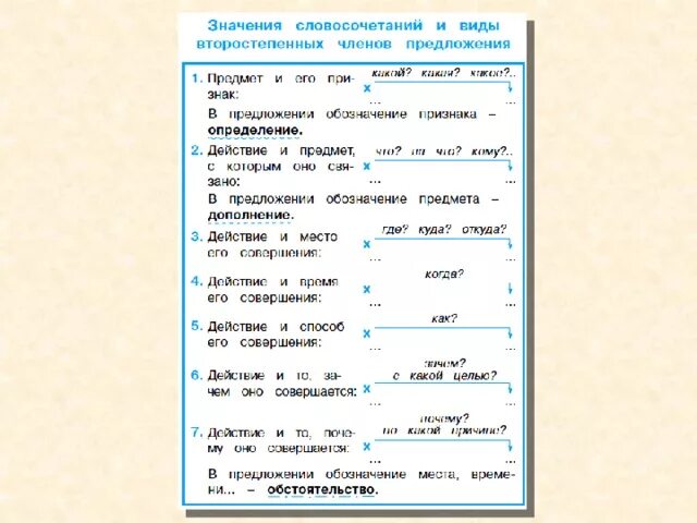 Составьте словосочетания дорога. Составь словарик по теме дорога. Составить словарь по теме,,дорога,,. Составь словарик по теме дорога оформи его. Словарик по теме дорога 2 класс Морянка.