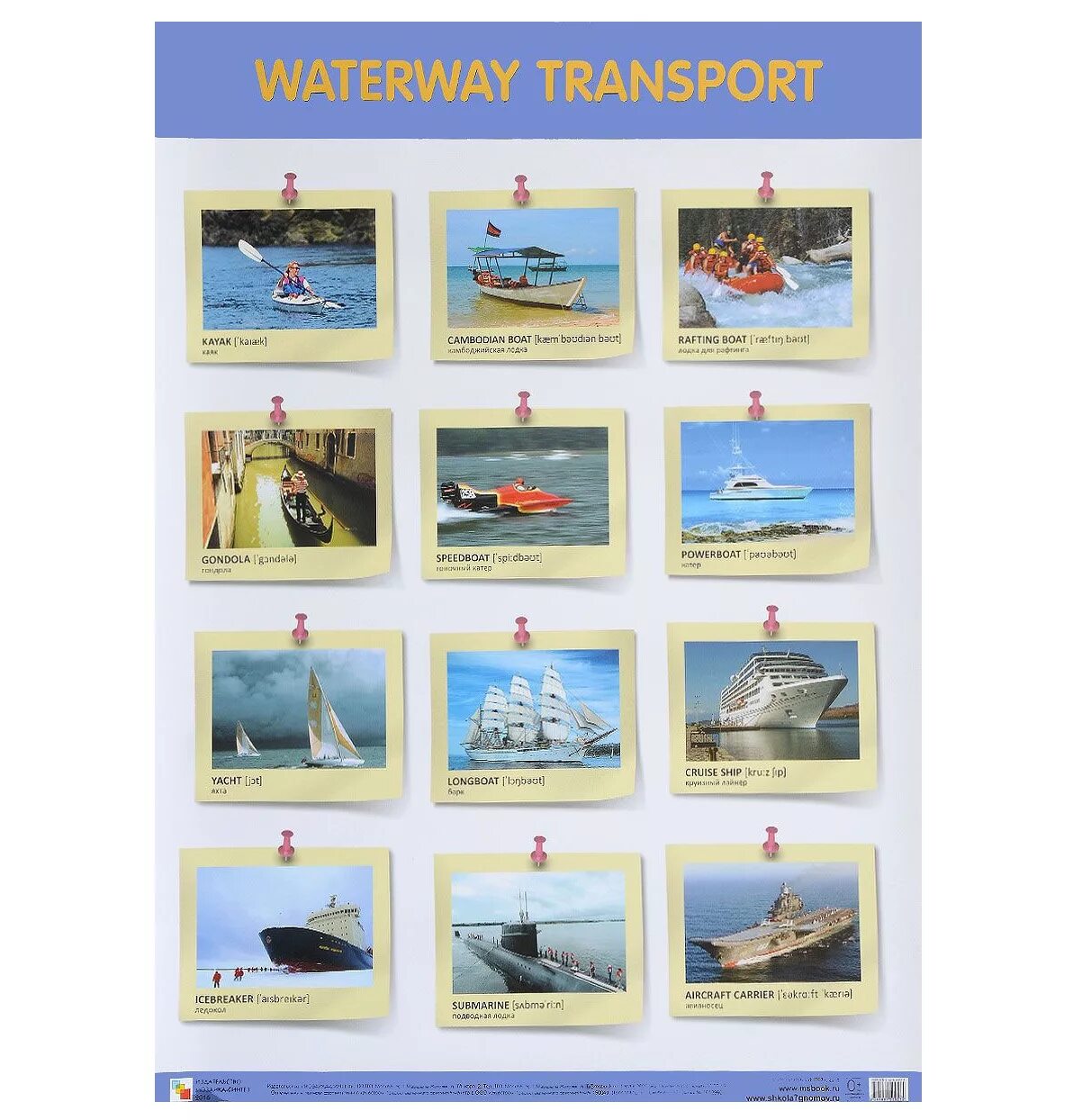Водный транспорт. Виды водного транспорта для детей. Карточки Водный транспорт. Плакат Водный транспорт для детей.