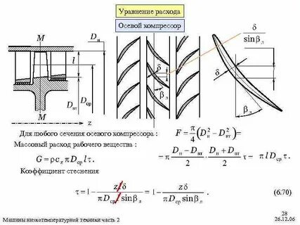 Уравнение издержек