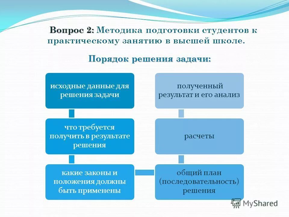 Готовые практические занятия