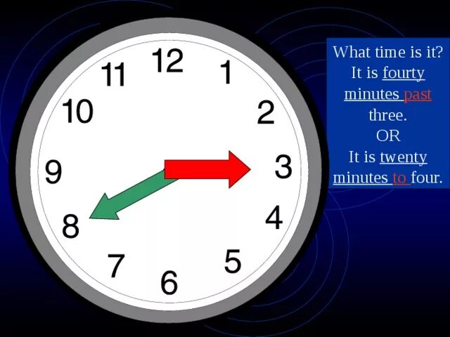 Is twenty to four. Twenty Five to four на часах. It is twenty to four. Открытый урок на тему what time is it. It' s twenty minutes past oneна часах.