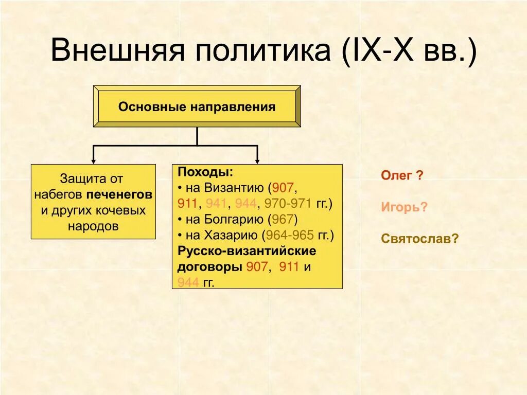 Внутренняя политика руси в 10 веке