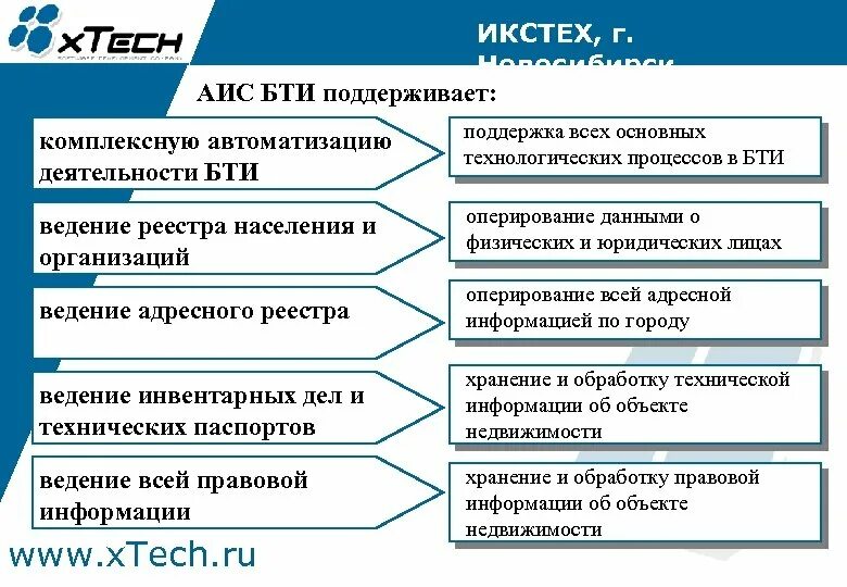Предприятия технической инвентаризации. Техническая инвентаризация бти. аис техническая инвентаризация. кому подчиняется бти. структура бюро технической инвентаризации.