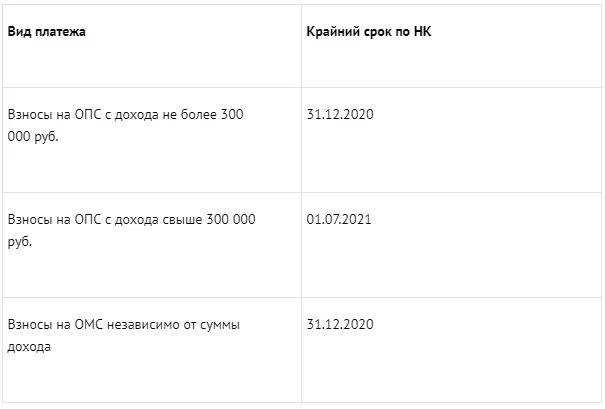 Страх взносы за ип в 2024 году. Взносы ИП за себя по годам. Фиксированные платежи ИП. Взносы ИП за себя в 2021. Фиксированные взносы ИП В 2021.