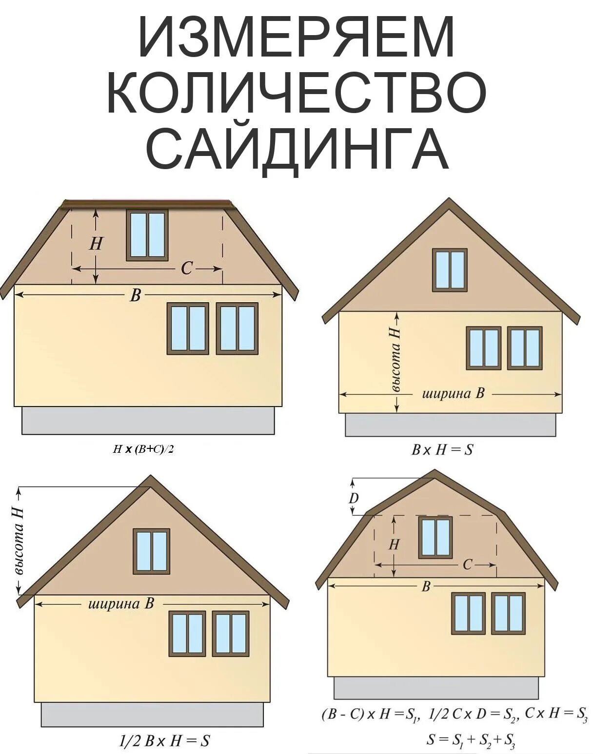 Как рассчитать сайдинг на дом. Рассчитать количество сайдинга для обшивки дома. Как рассчитать сайдинг для обшивки. Как замерить сайдинг на дом. Калькуляция сайдинга на дом.