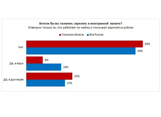 Запрашиваемая зарплата. Кто выдает зарплату. Выдают зарплатные. Задержка зарплаты. Задержка заработной платы в 2024 году