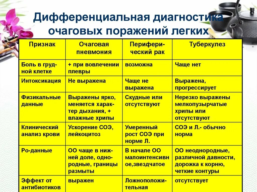 Очаги и ограниченные очаговые диссеминации. Что значит очаговое поражение. Диссеминированные поражения легких. Очаги диссеминации в легких. Что значит очаговое поражение.