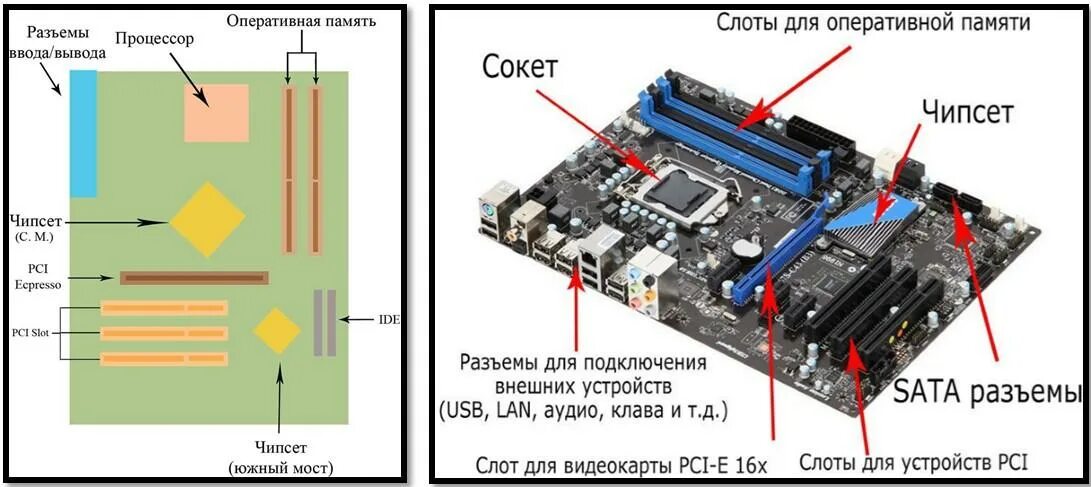 Схема основных компонентов материнской платы. Схема современной материнской платы. Схема питания процессора материнской платы ASUS. Схема соединения компонентов компьютера. Карта расширения оперативной памяти