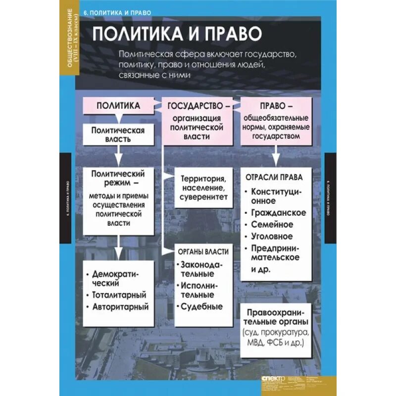 Карты демонстрационные по курсу обществознания. Политика и право Обществознание. Таблица по обществознанию. Схемы по обществознанию. Обществознание право экономика политика.