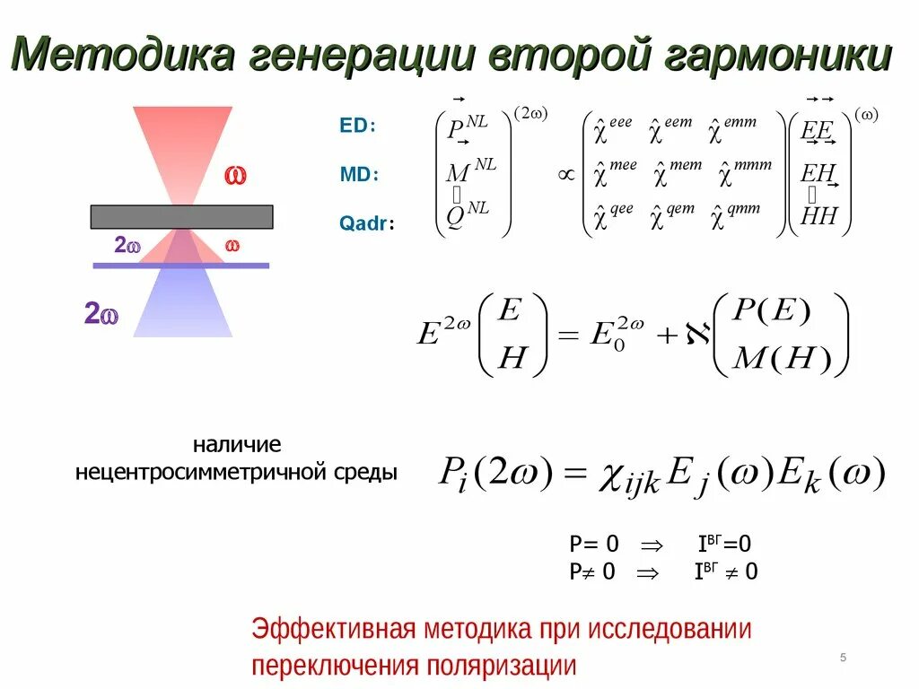 Генерация гармоник лазерного излучения. Генерация второй гармоники лазерного излучения формула. Схемы генерации второй оптической гармоники. Генерация второй гармоники в нелинейном кристалле. 1 гармоника 2 гармоника