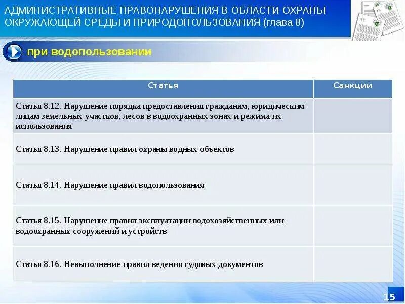 Административные правонарушения воронежской области. Правонарушения в области охраны окружающей среды. Административные правонарушения в области окружающей среды. Виды правонарушений в области охраны окружающей среды. Административное правонарушение в области охраны.