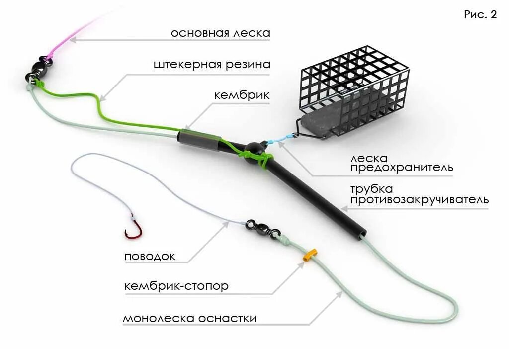 Как рыбачить на фидер. Фидерная снасть монтаж с противозакручивателем. Оснастка фидерного удилища с противозакручивателем. Монтаж донной снасти с противозакручивателем. Фидер донка оснастка.